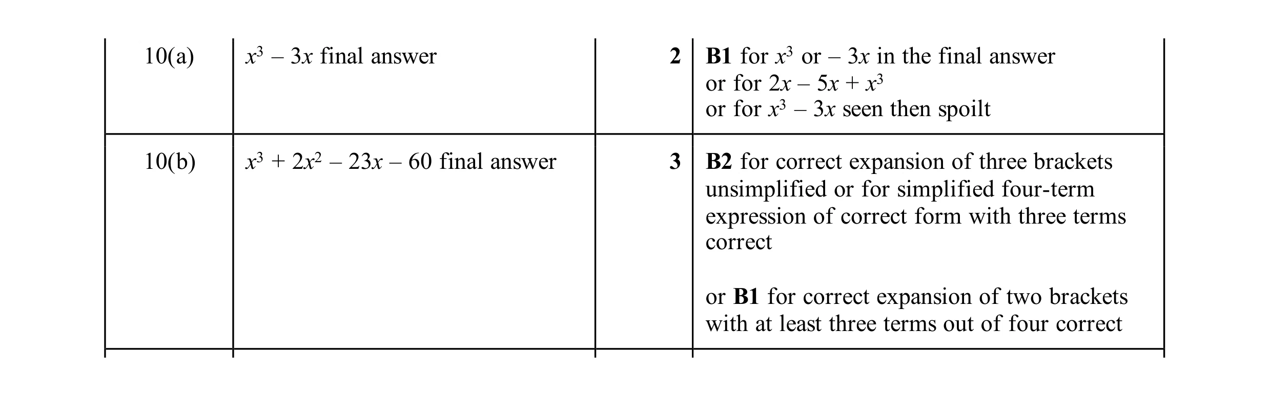 Mark scheme for question 92
