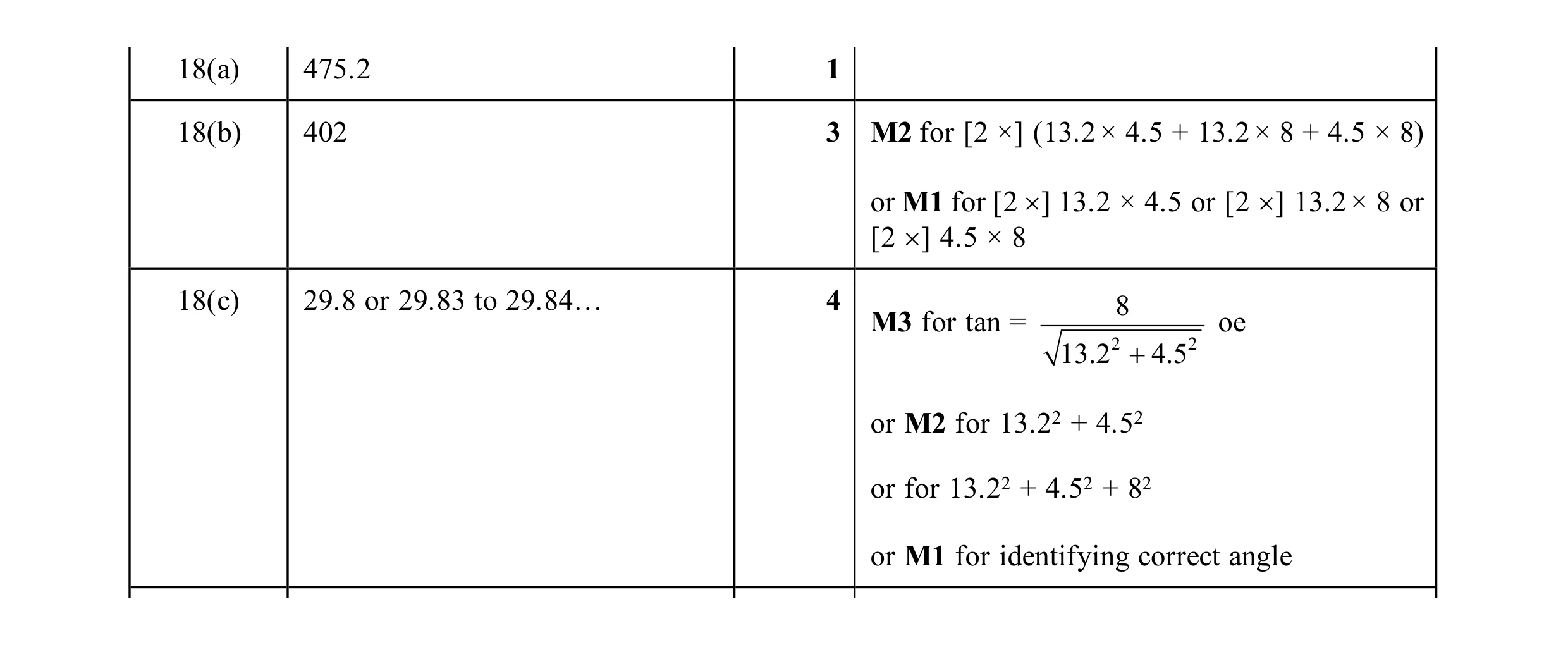 Mark scheme for question 31