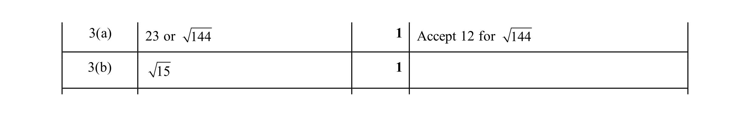 Mark scheme for question 15