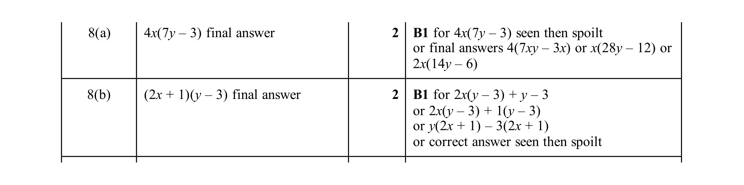 Mark scheme for question 90