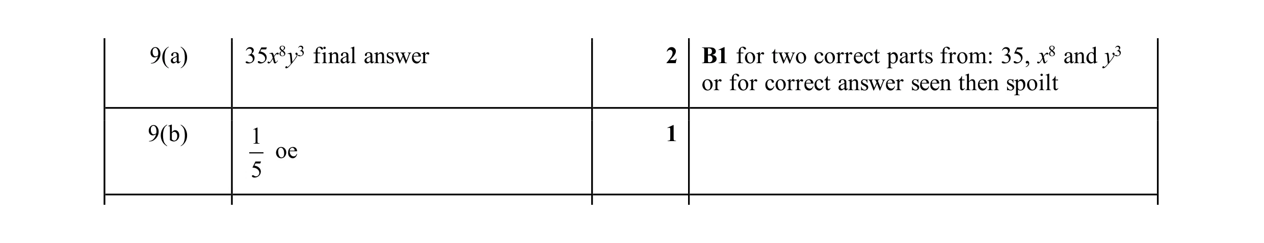 Mark scheme for question 91
