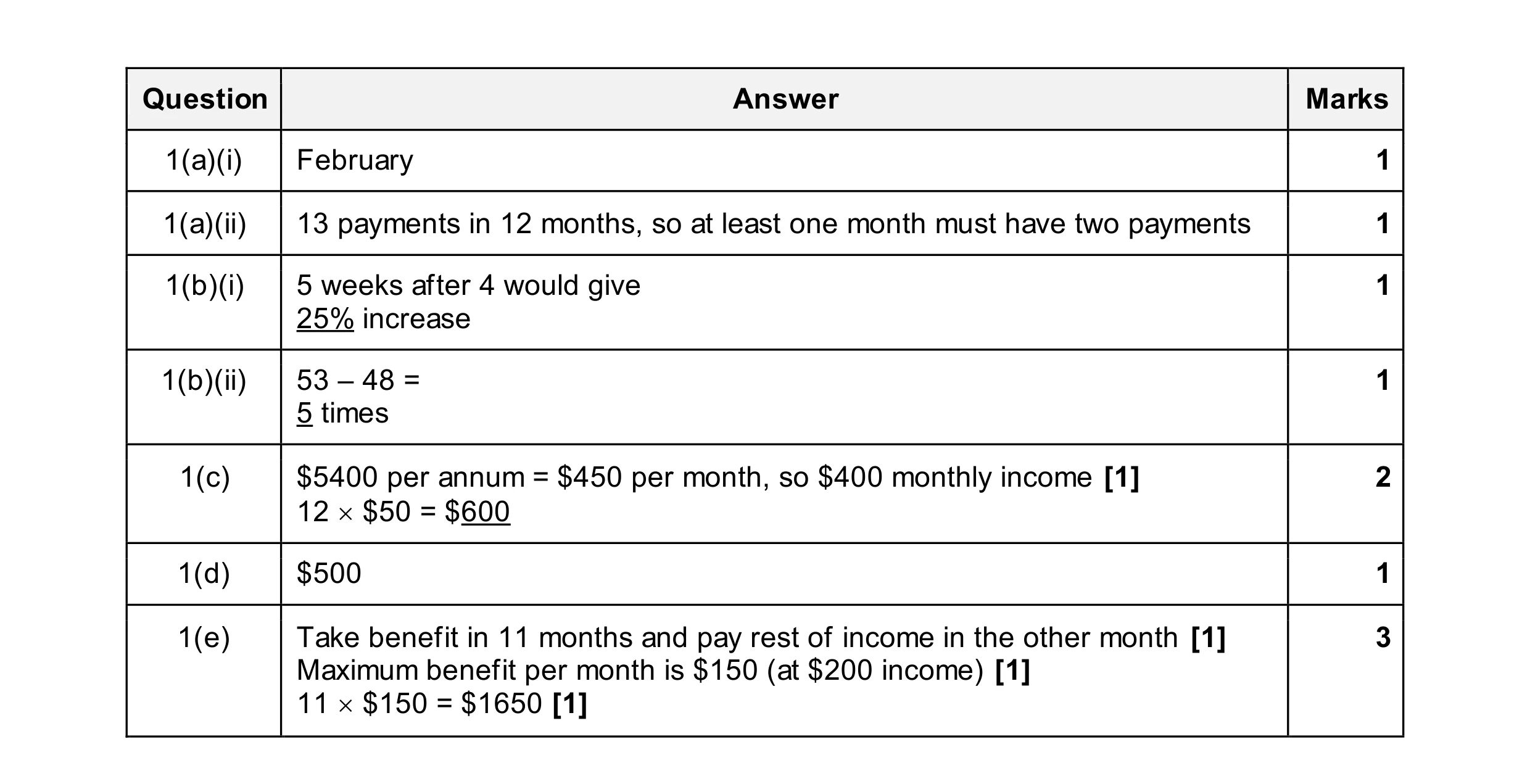 Mark scheme for question 88
