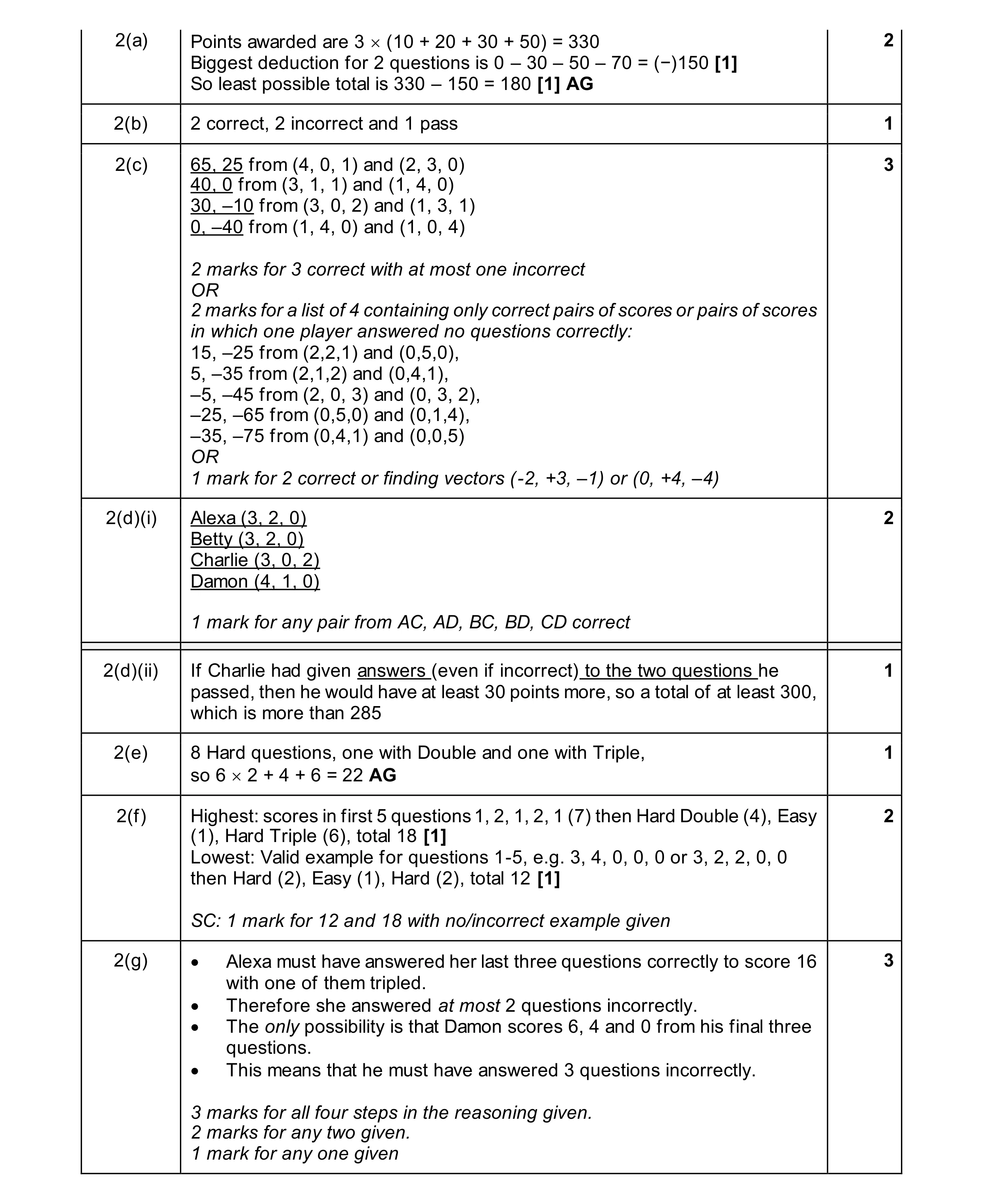 Mark scheme for question 89