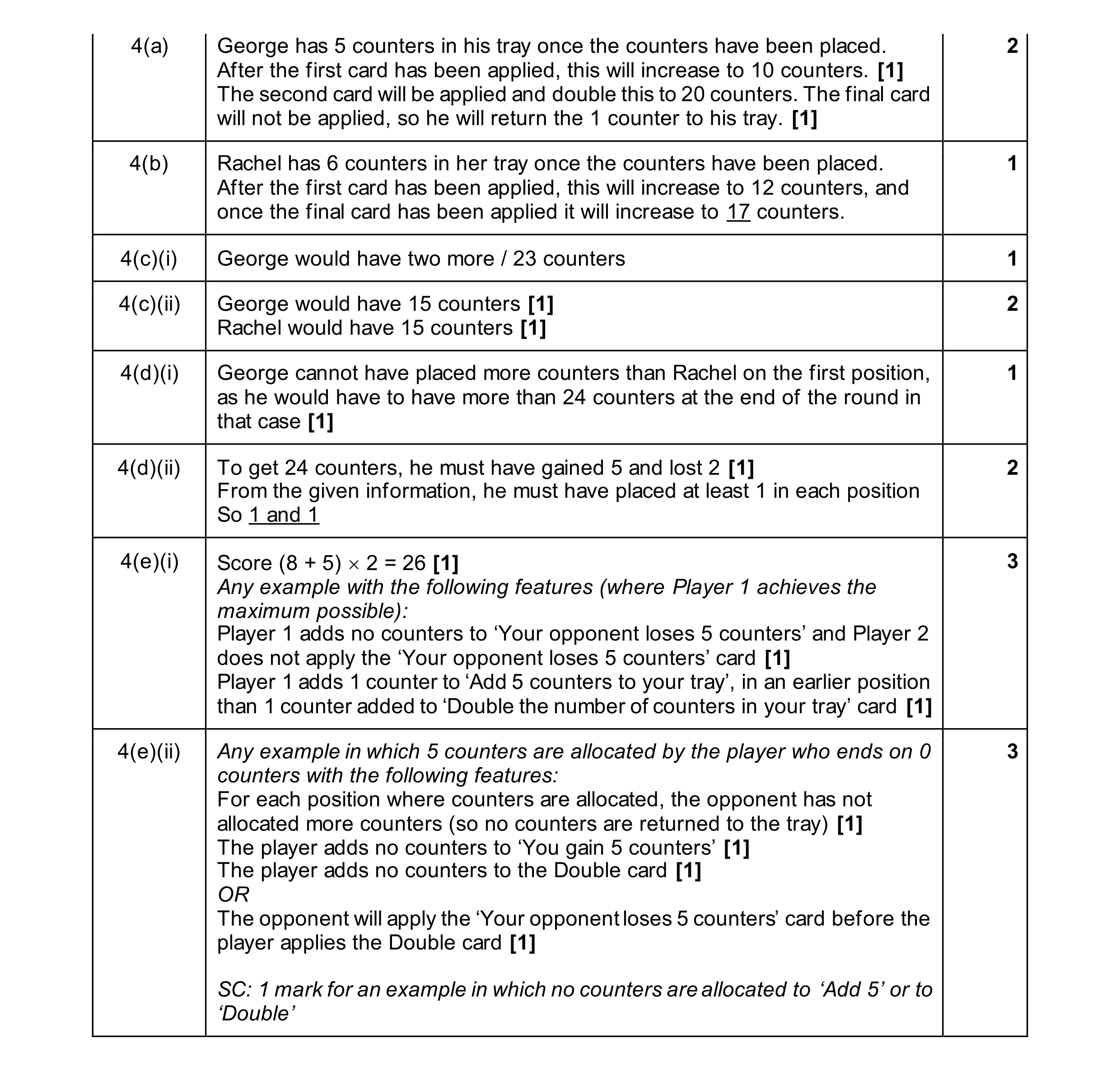 Mark scheme for question 90