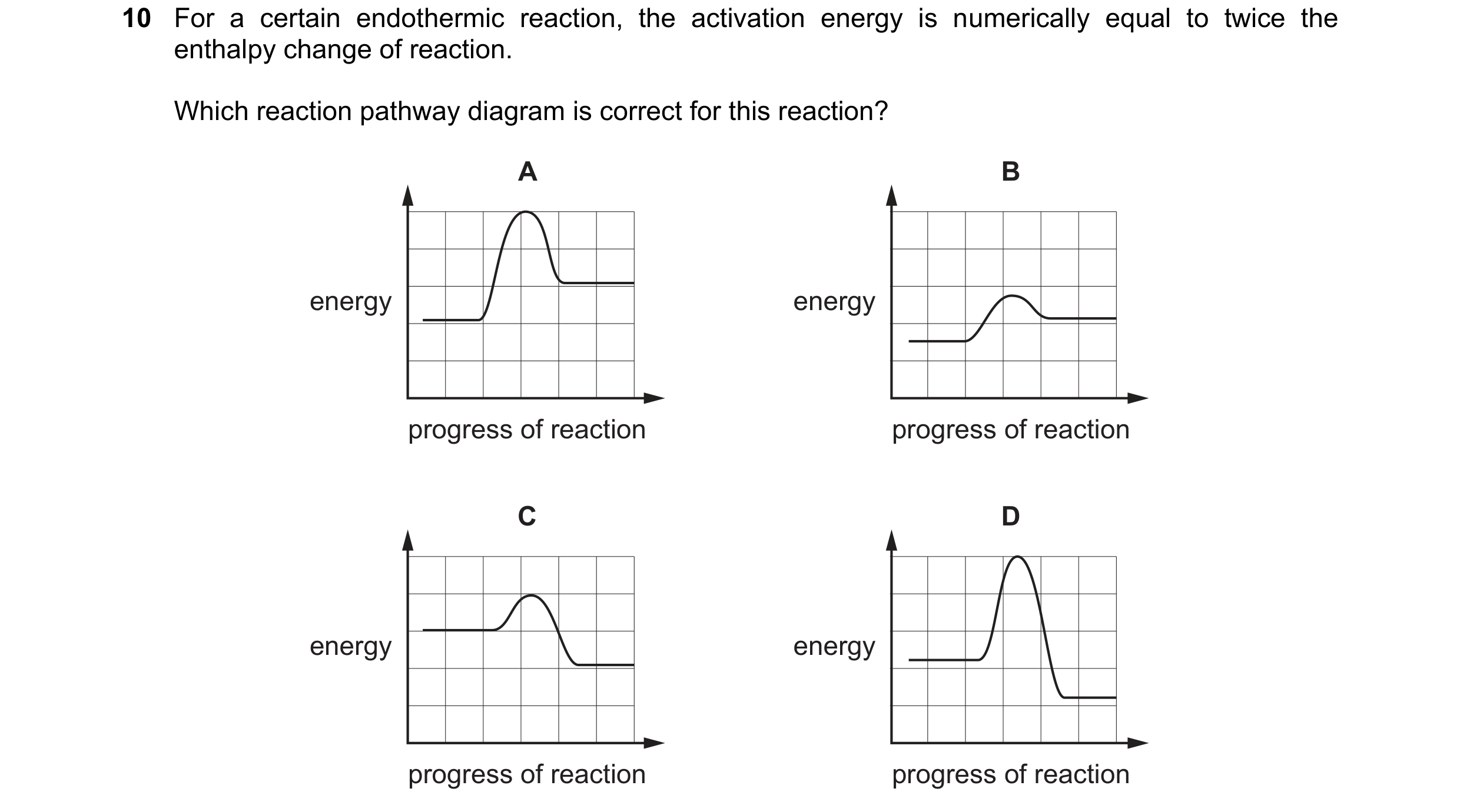 Question 136: For a certain endothermic reaction, the activation energy is numerically equal to twice the enthalpy change of reaction. Which reaction pat…