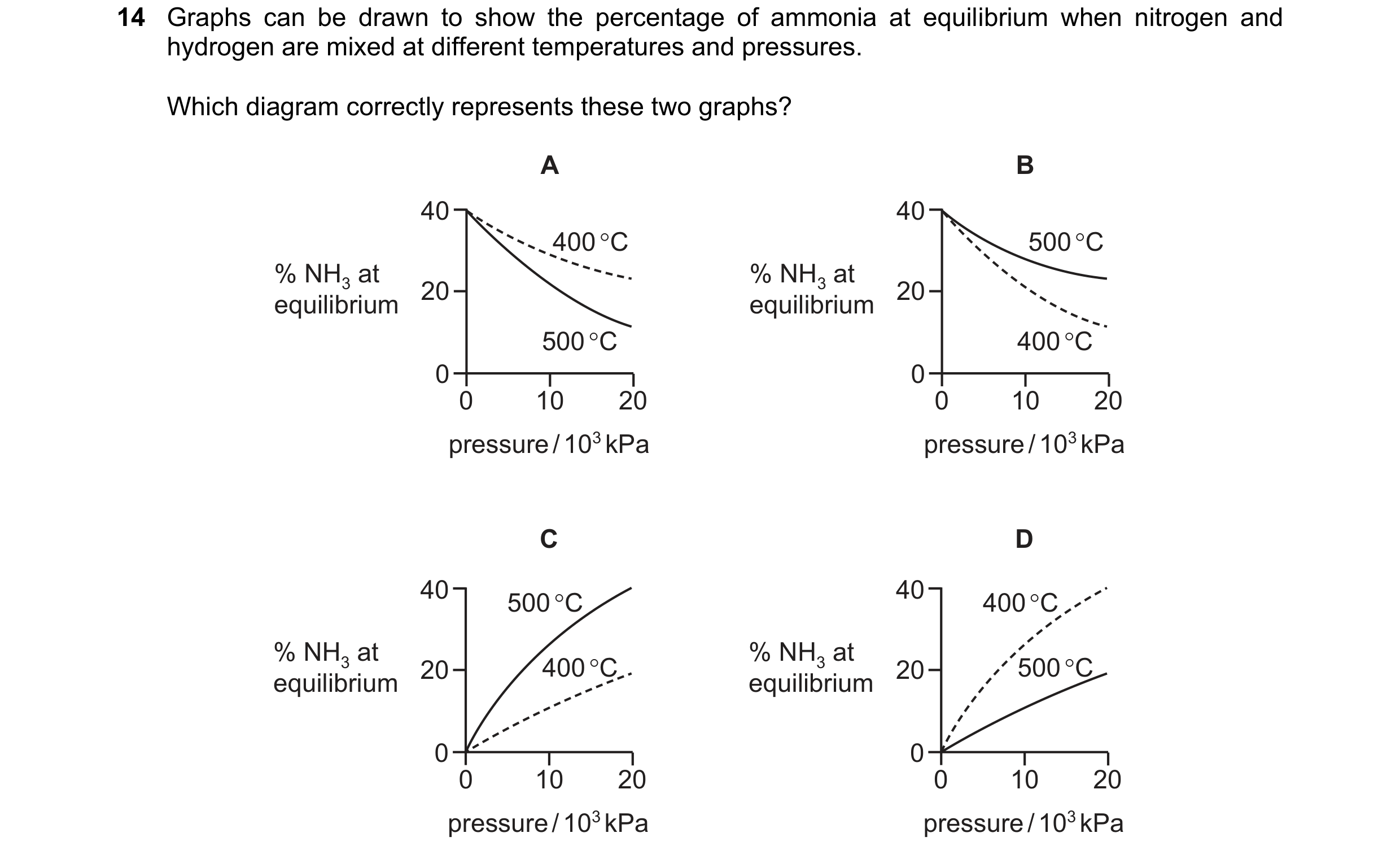 Question 114: Graphs can be drawn to show the percentage of ammonia at equilibrium when nitrogen and
hydrogen are mixed at different temperatures and pre…