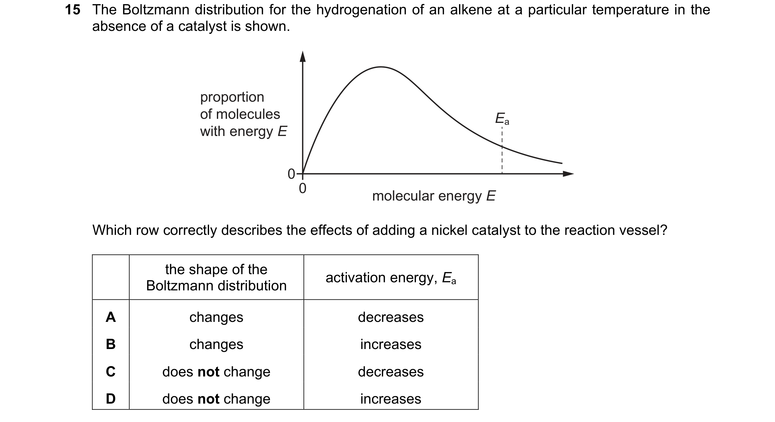 Question 137: The Boltzmann distribution for the hydrogenation of an alkene at a particular temperature in the absence of a catalyst is shown. proportion…