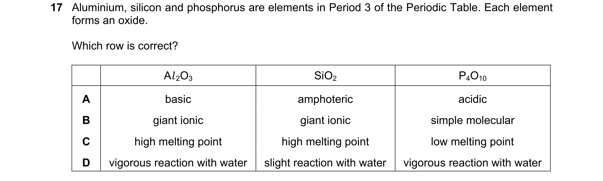 Question 152: Aluminium, silicon and phosphorus are elements in Period 3 of the Periodic Table. Each element forms an oxide. Which row is correct? Al 2O3…