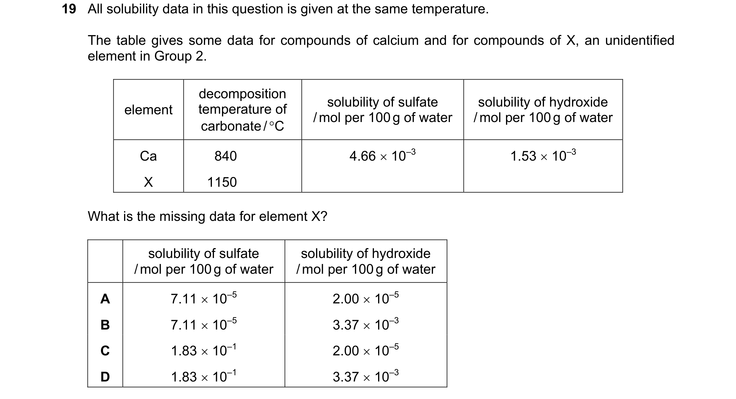Question 231: All solubility data in this question is given at the same temperature. The table gives some data for compounds of calcium and for compounds…