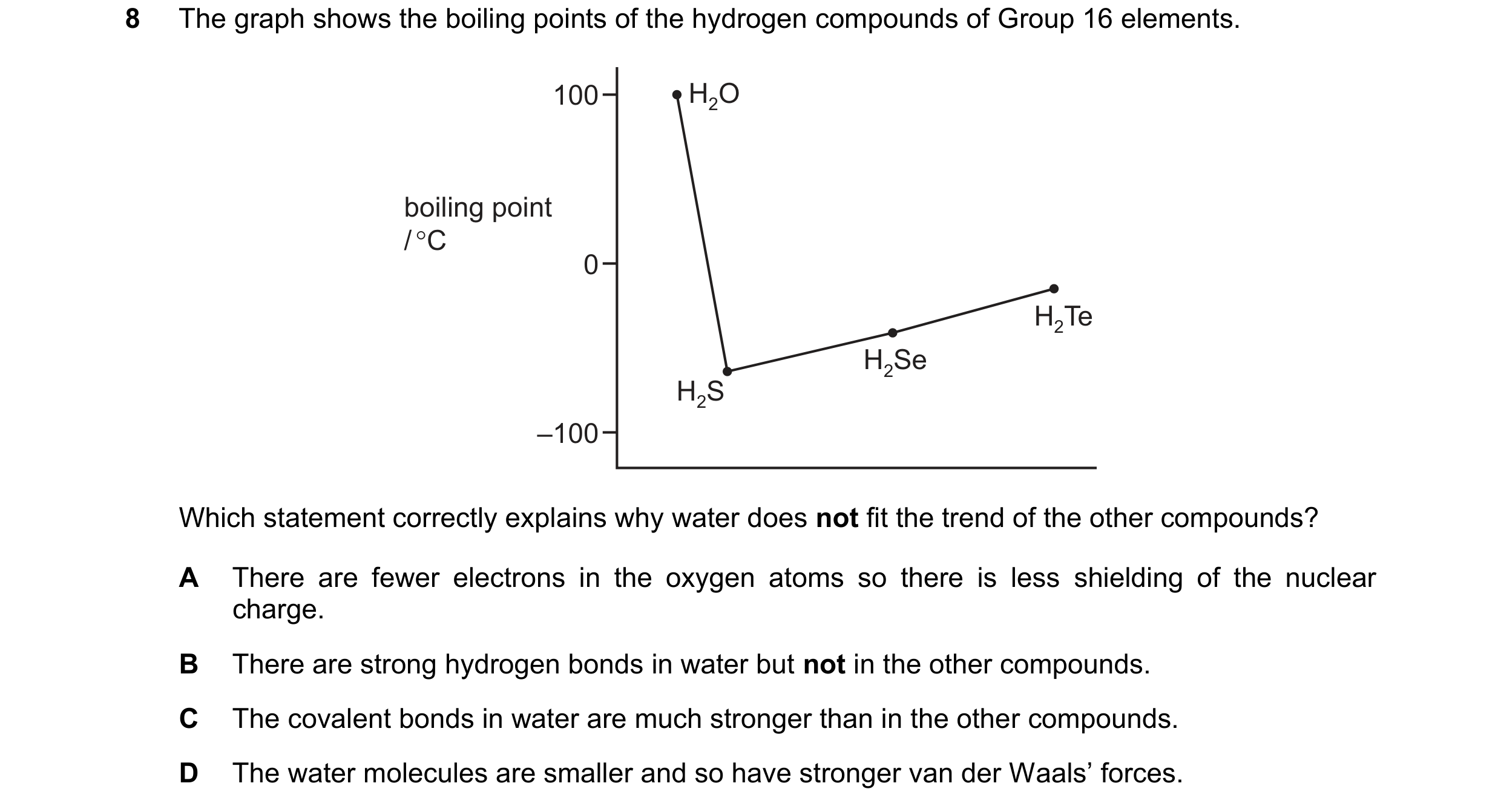 Question 124: The graph shows the boiling points of the hydrogen compounds of Group 16 elements.
100
boiling point
°C
—100
Which statement correctly …