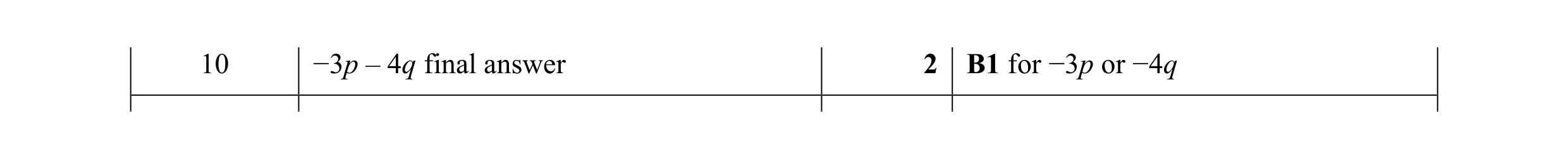 Mark scheme for question 91