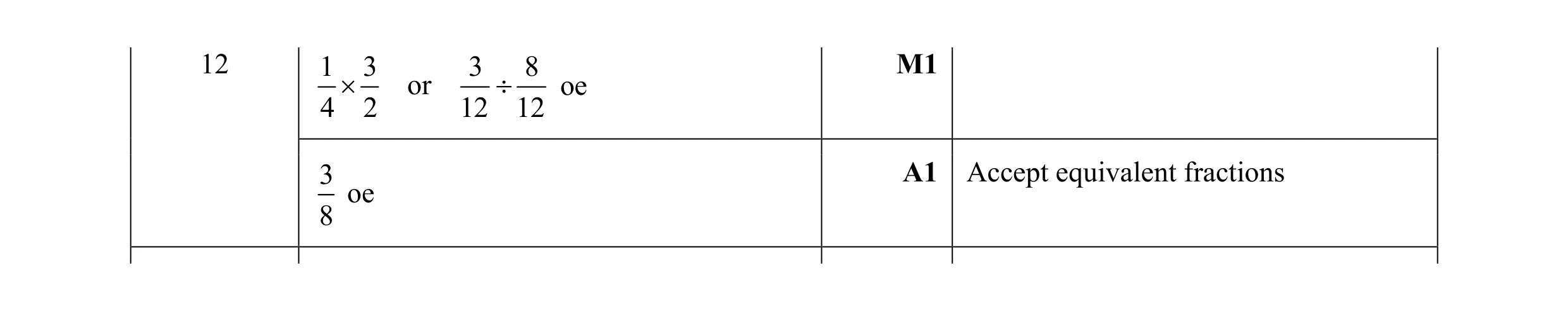 Mark scheme for question 95