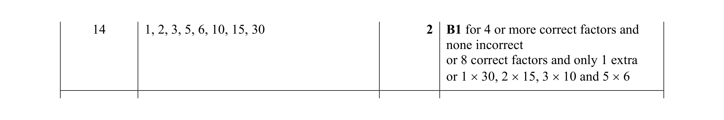 Mark scheme for question 82
