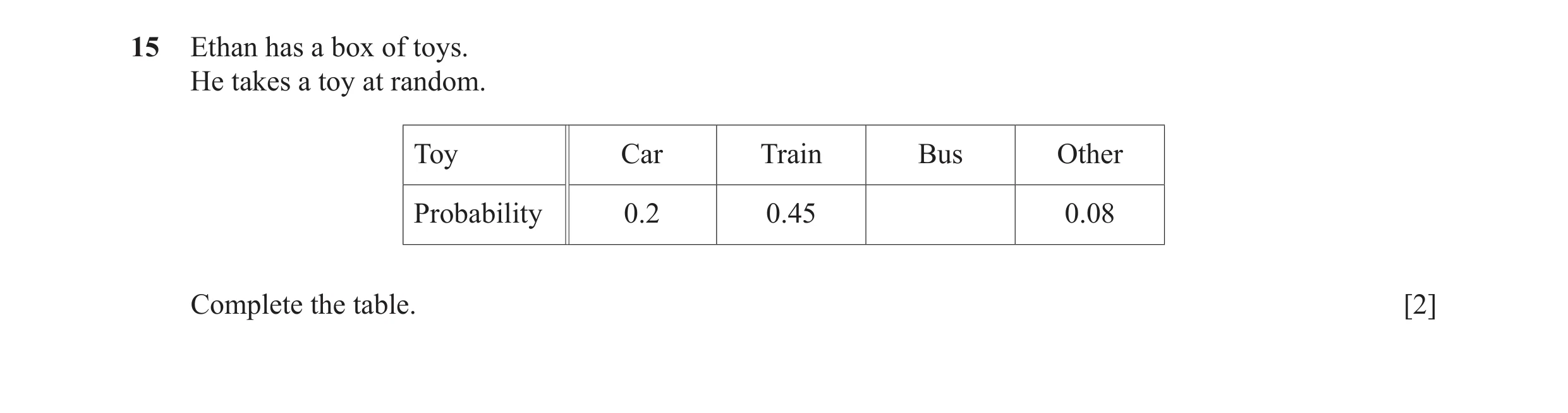 Question 40: Ethan has a box of toys. He takes a toy at random. Toy Car Train Bus Other Probability 0.2 0.45 0.08 Complete the table. [2]