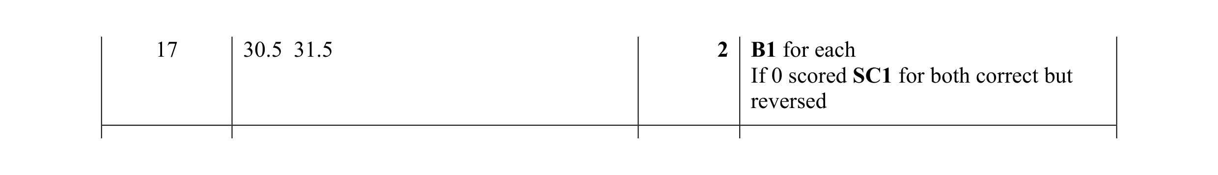 Mark scheme for question 72