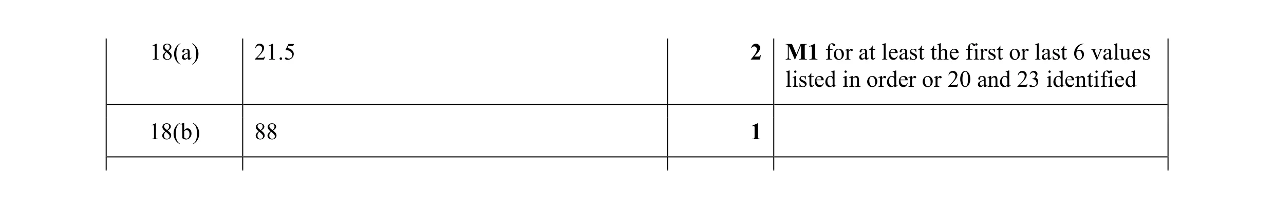 Mark scheme for question 33