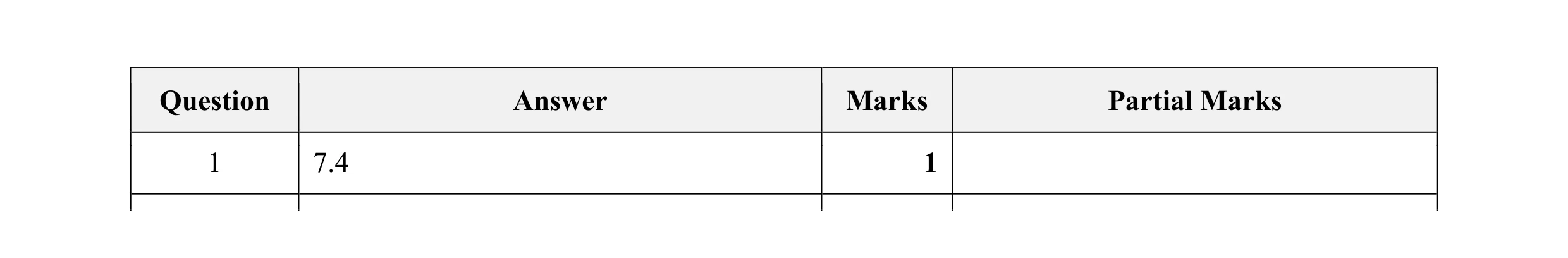 Mark scheme for question 20