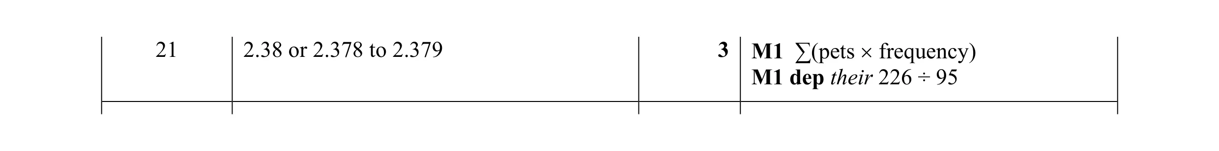 Mark scheme for question 34