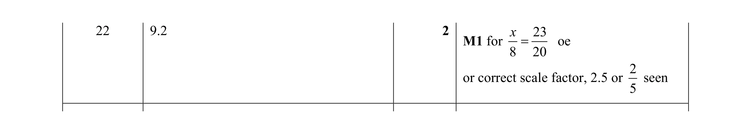 Mark scheme for question 18