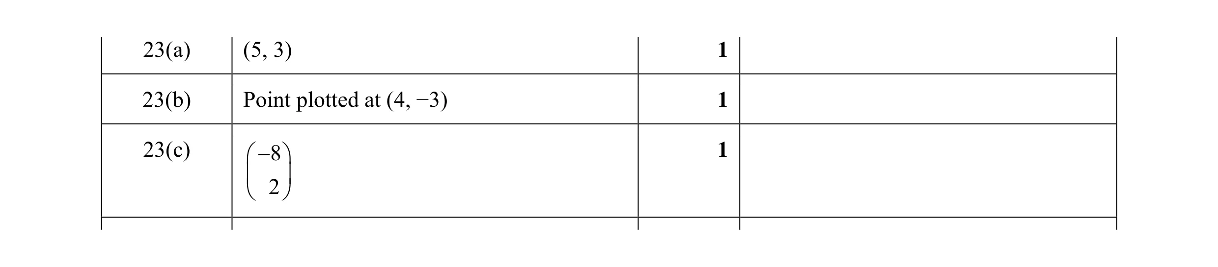 Mark scheme for question 27