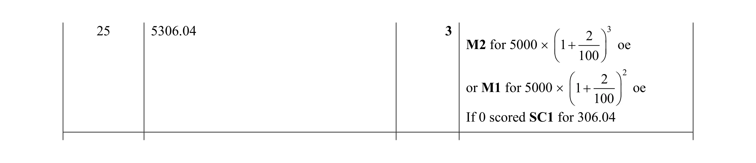 Mark scheme for question 60