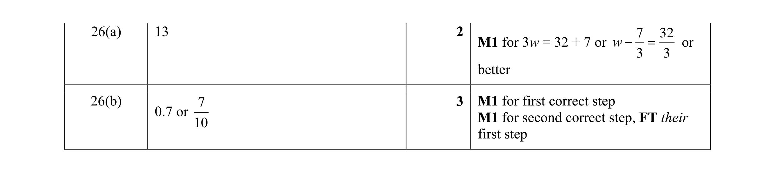 Mark scheme for question 77