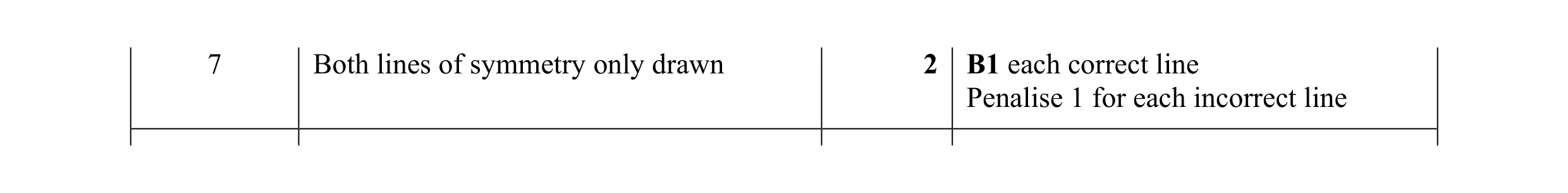 Mark scheme for question 35