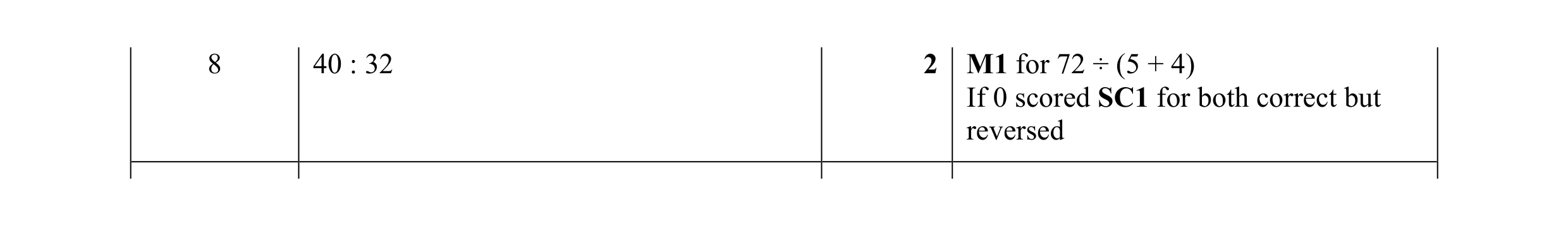 Mark scheme for question 86