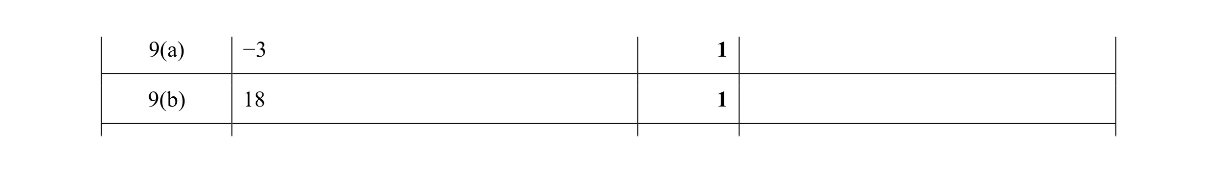 Mark scheme for question 71