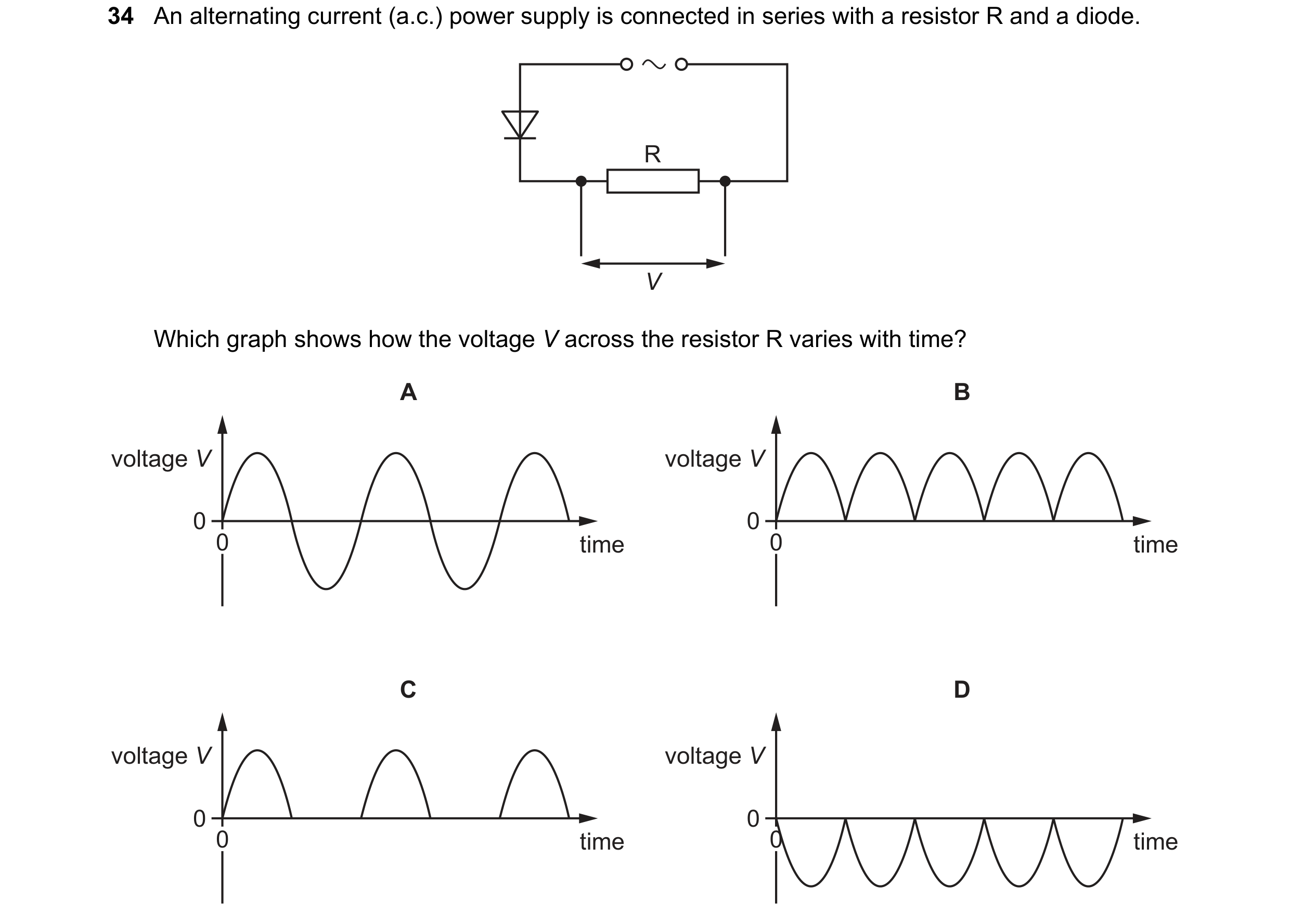 Question 103: An alternating current (a.c.) power supply is connected in series with a resistor R and a diode. R V Which graph shows how the voltage V ac…