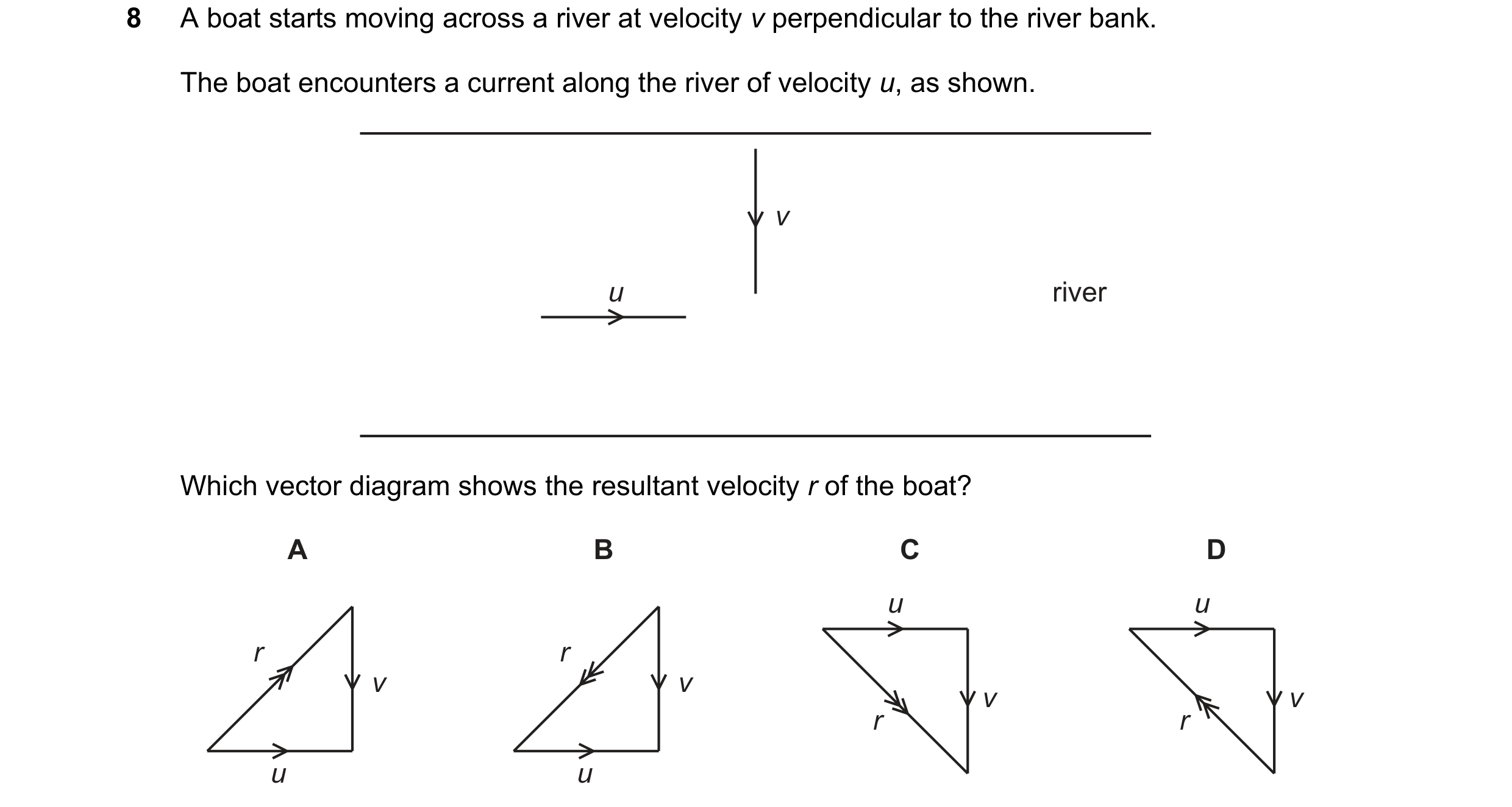 Question 66: A boat starts moving across a river at velocity v perpendicular to the river bank. The boat encounters a current along the river of velocit…