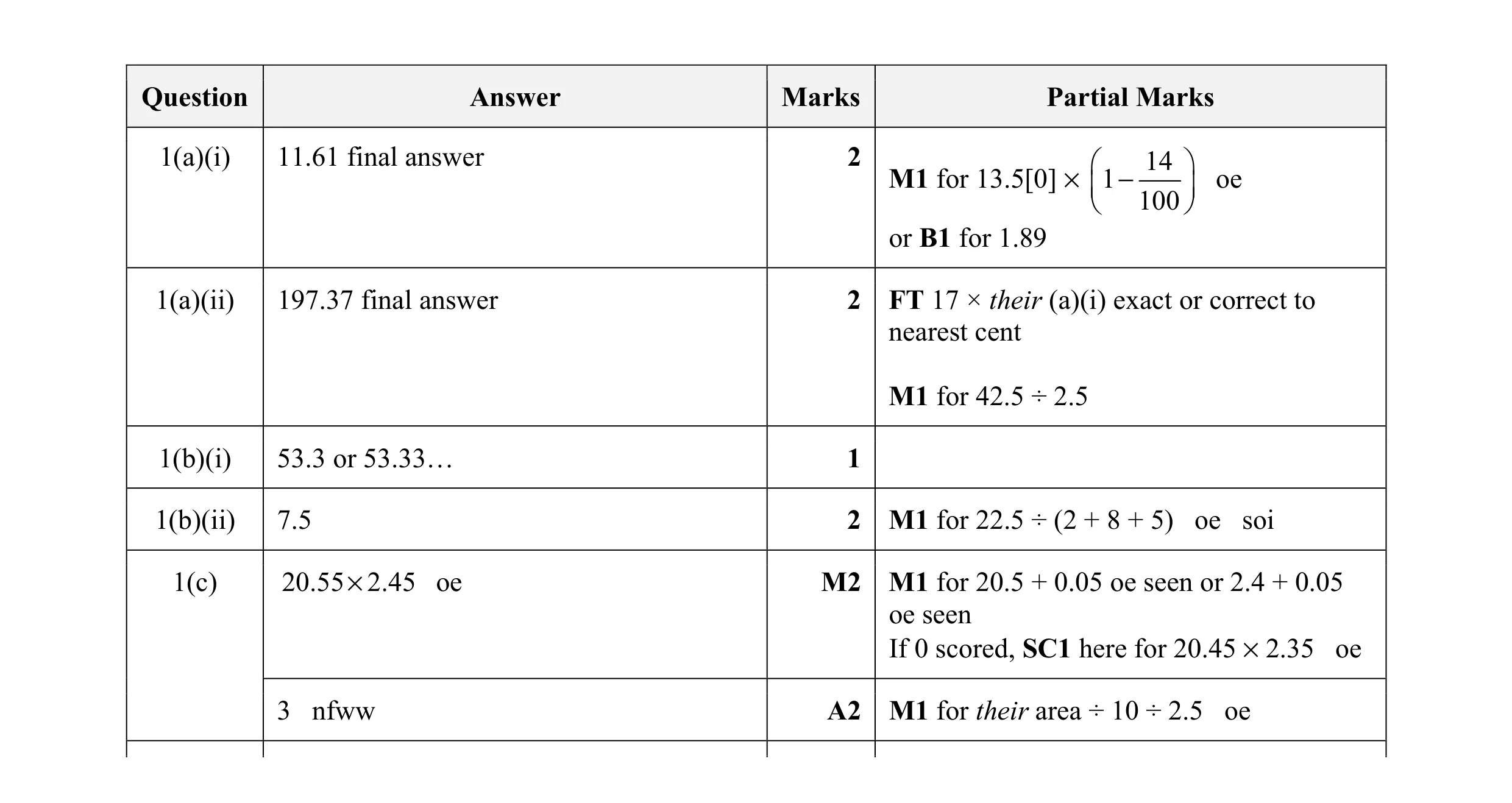Mark scheme for question 5