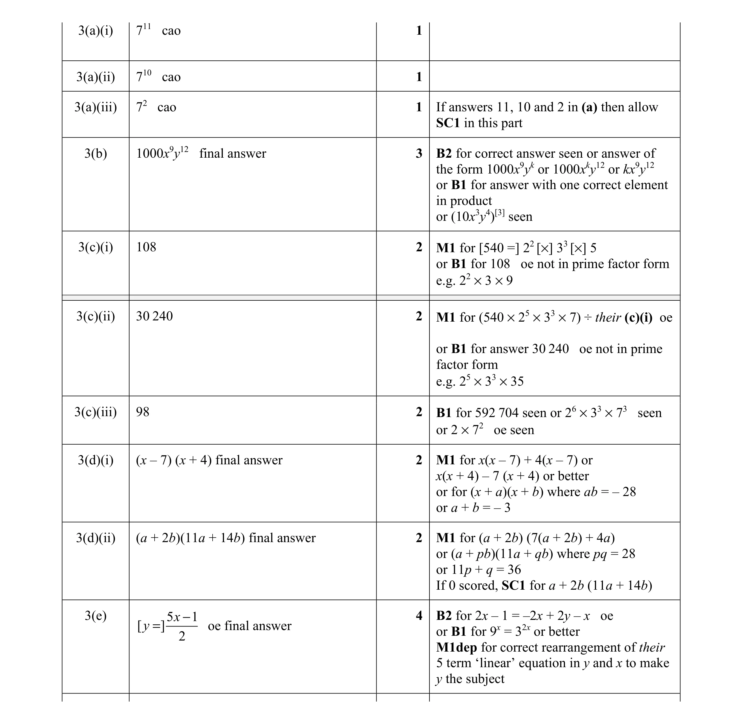Mark scheme for question 3