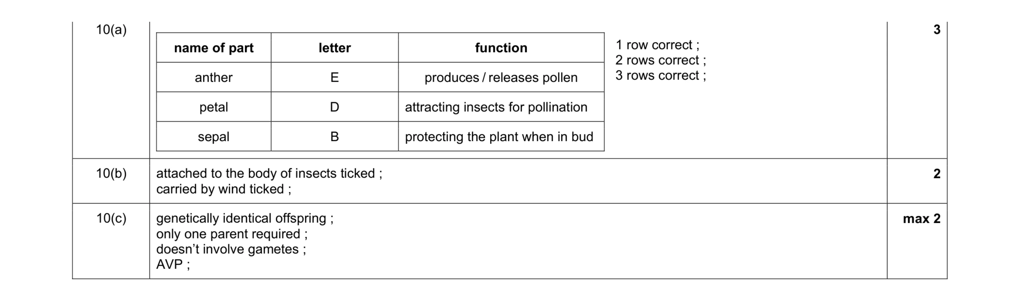 Mark scheme for question 3
