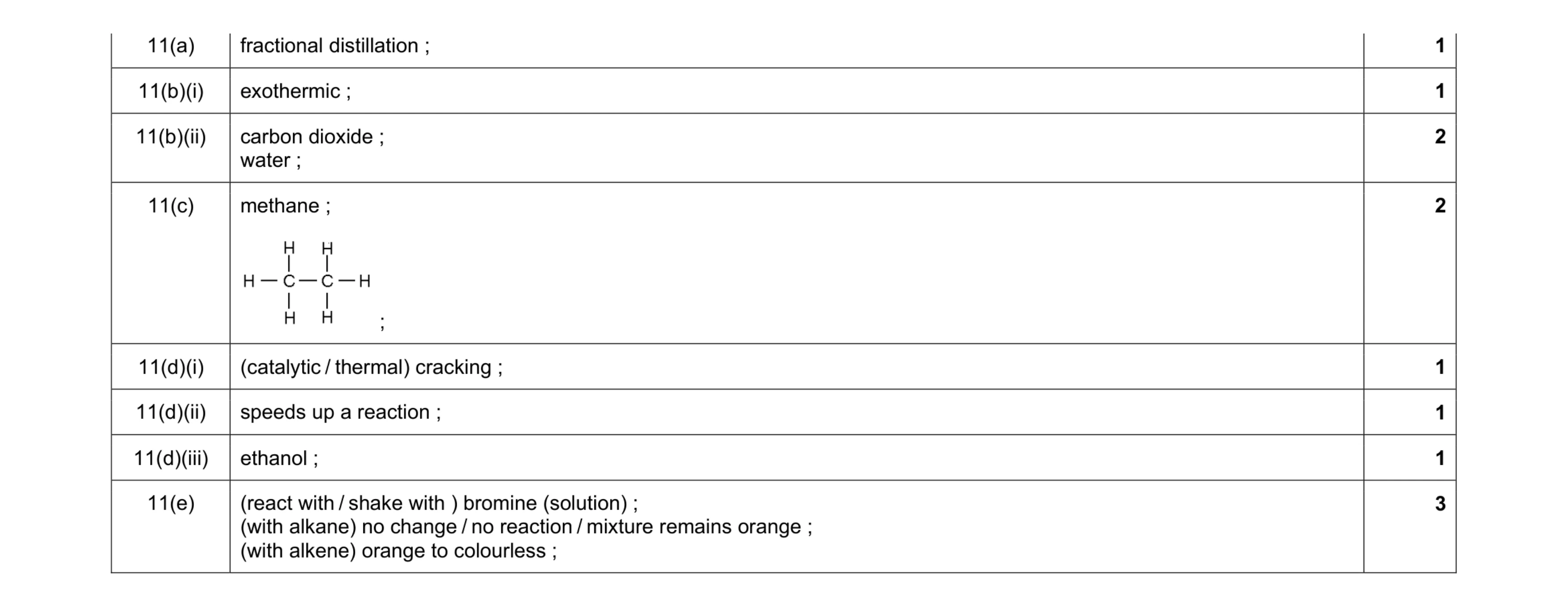 Mark scheme for question 3