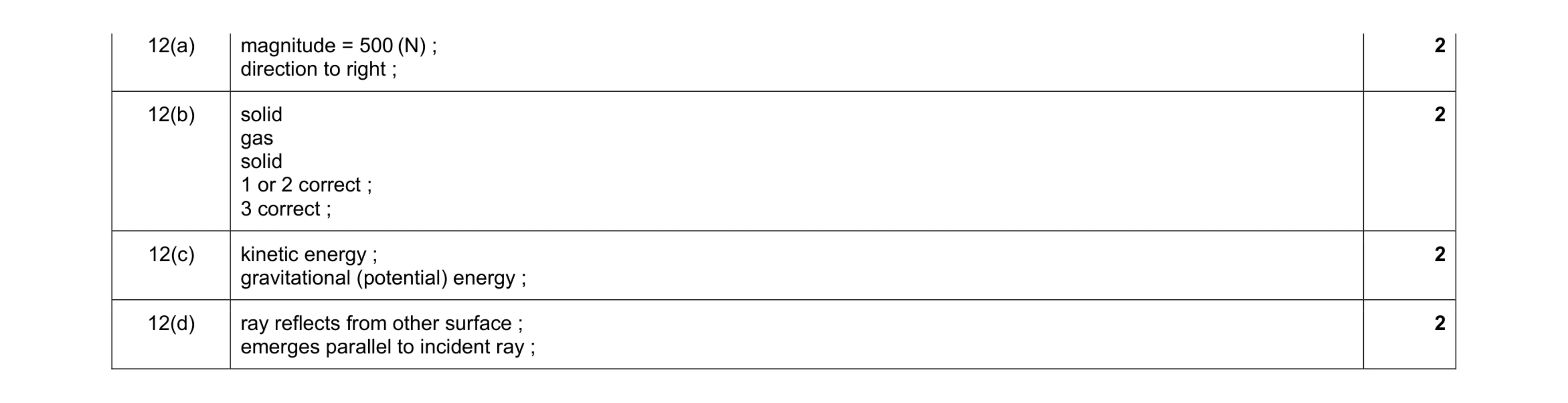Mark scheme for question 7