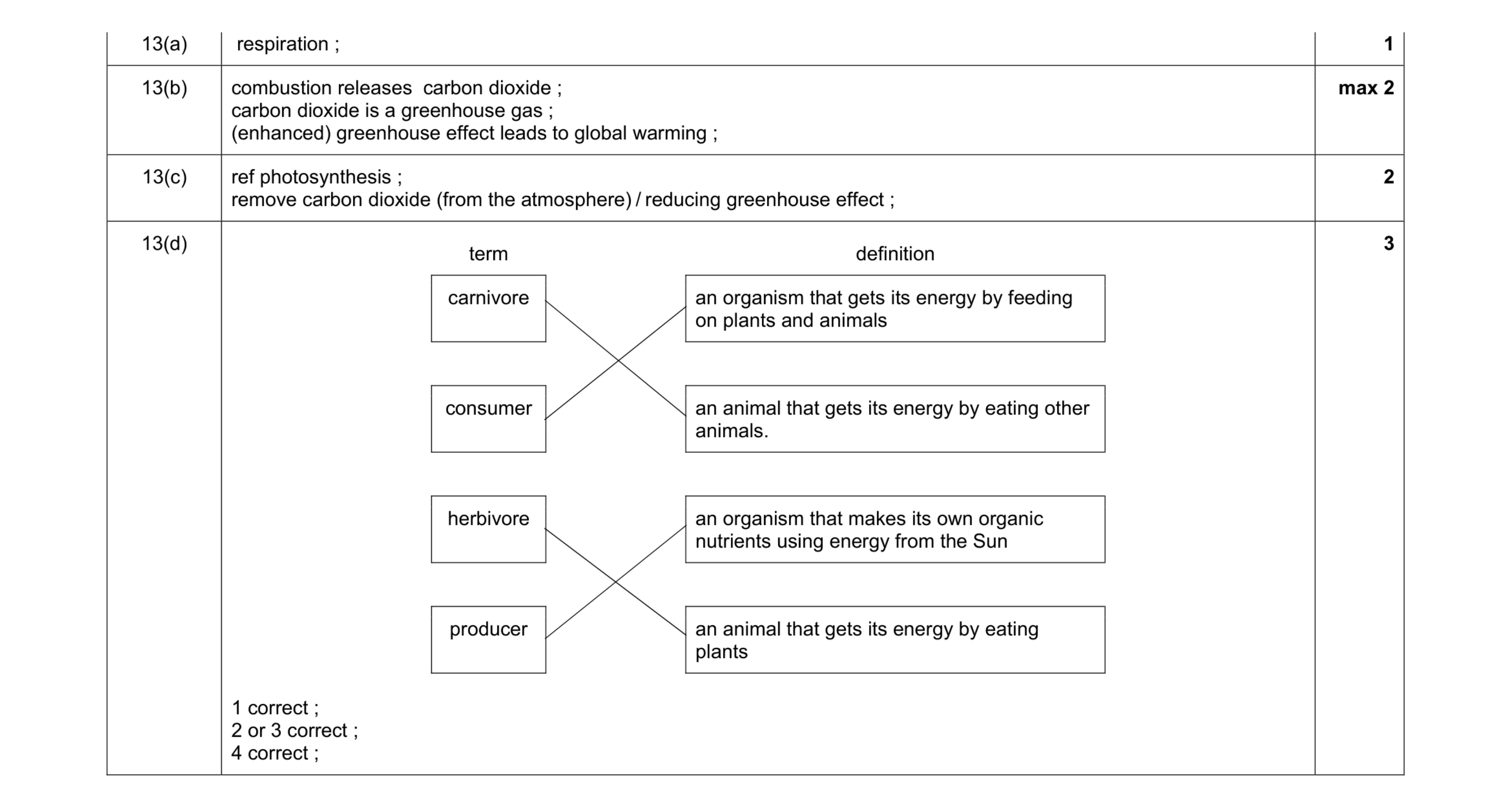 Mark scheme for question 6