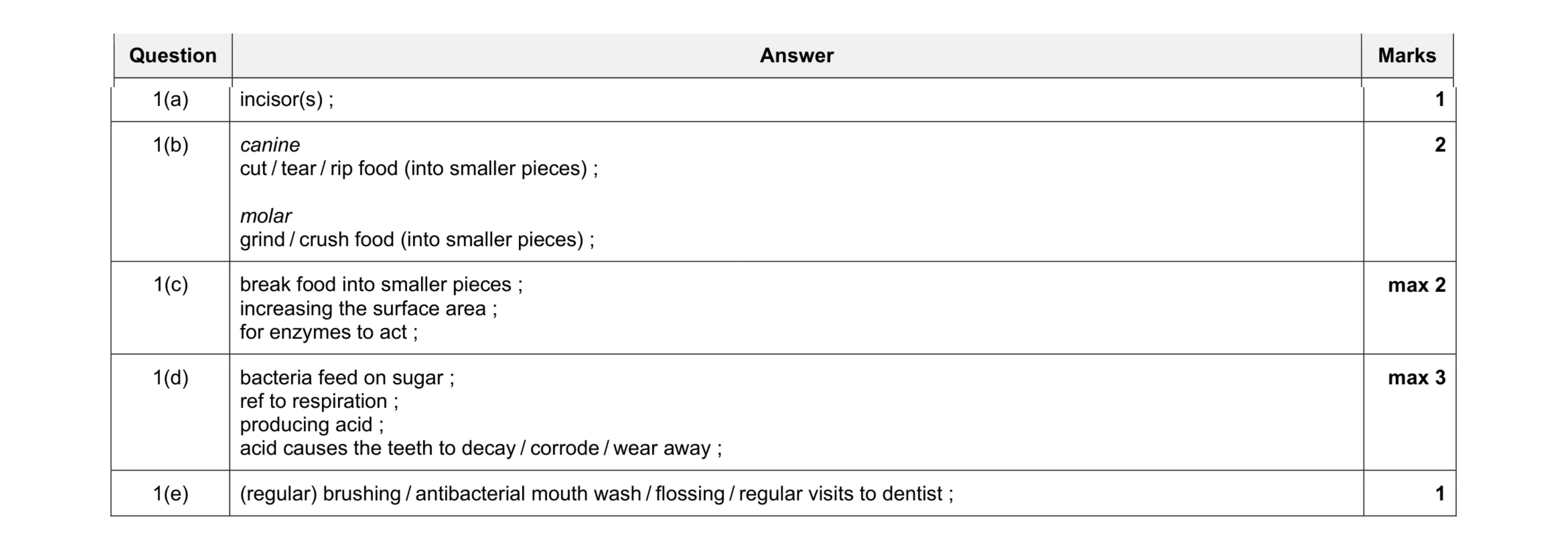 Mark scheme for question 2
