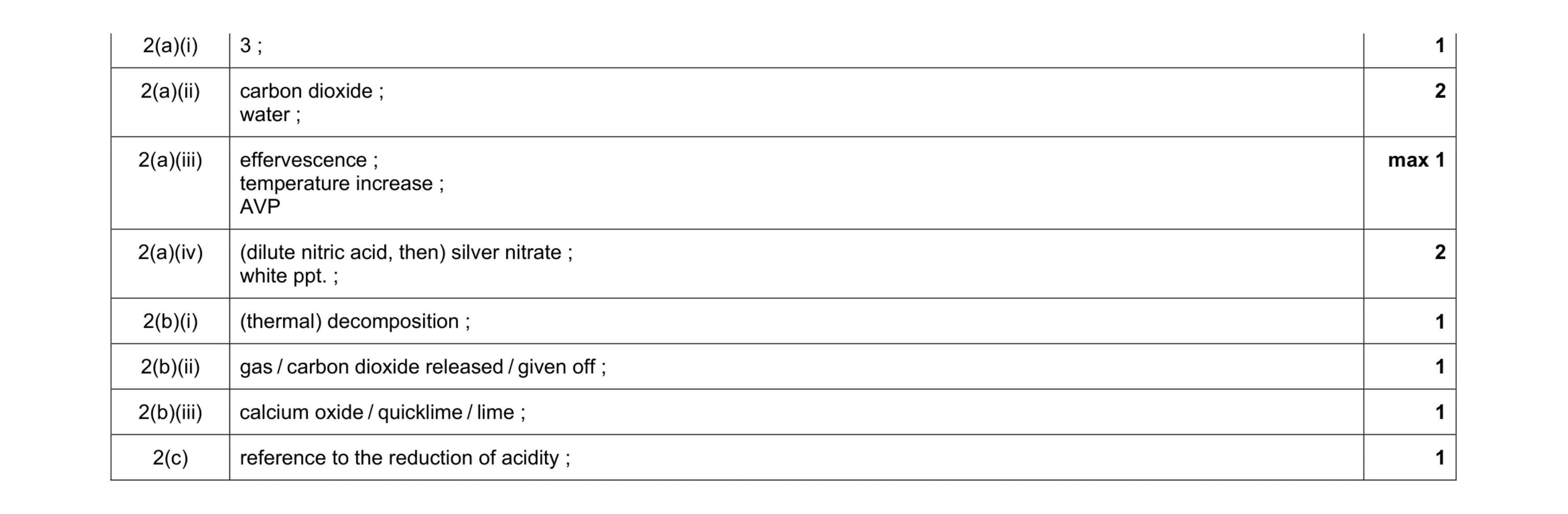 Mark scheme for question 2