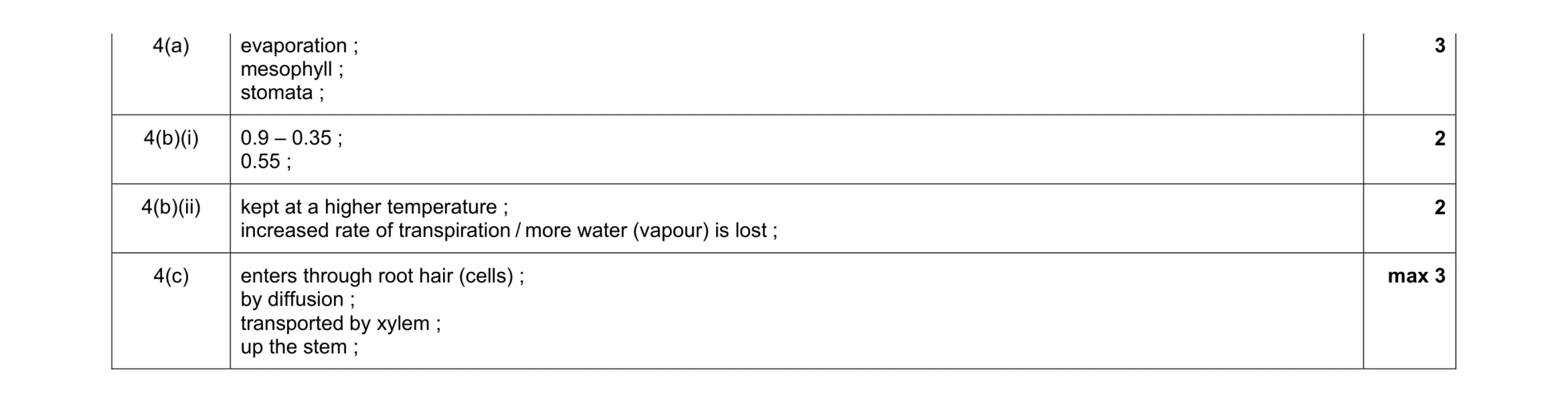 Mark scheme for question 3