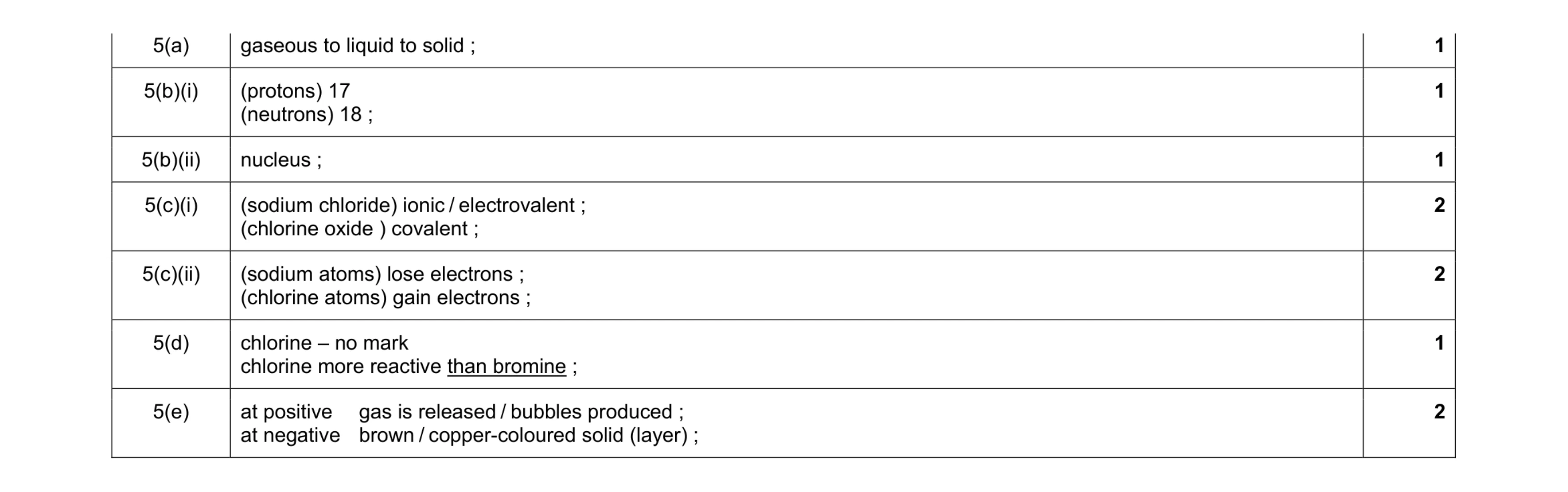 Mark scheme for question 8