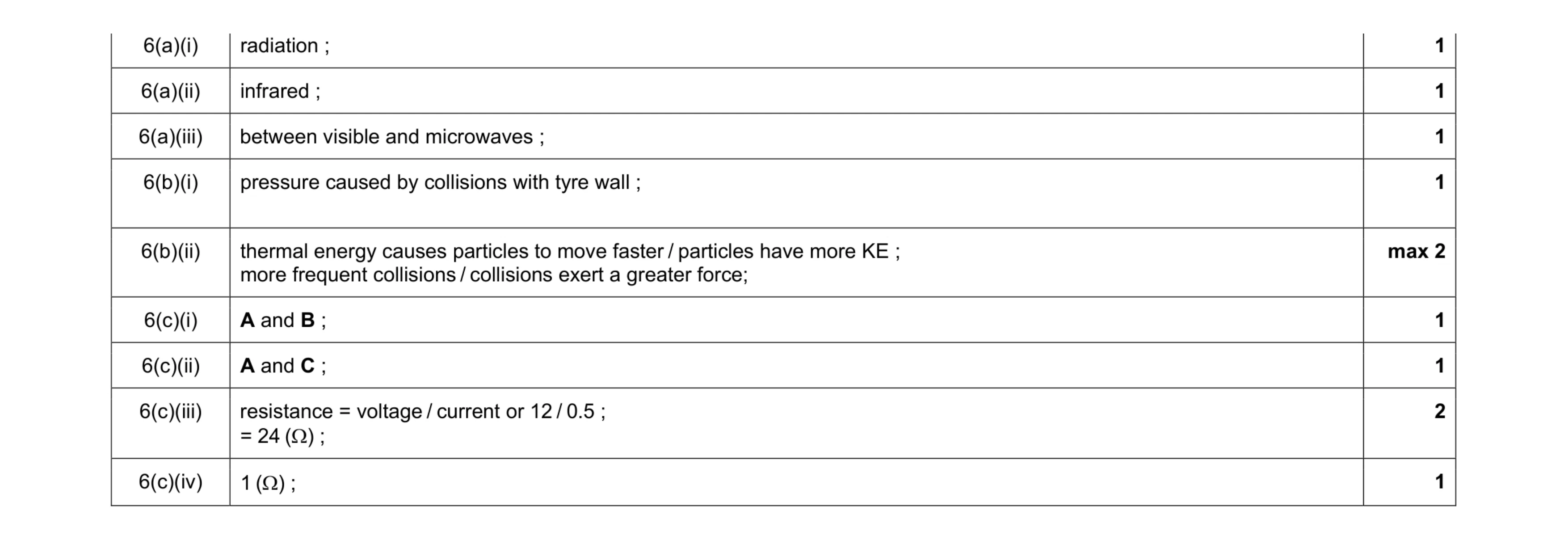 Mark scheme for question 6