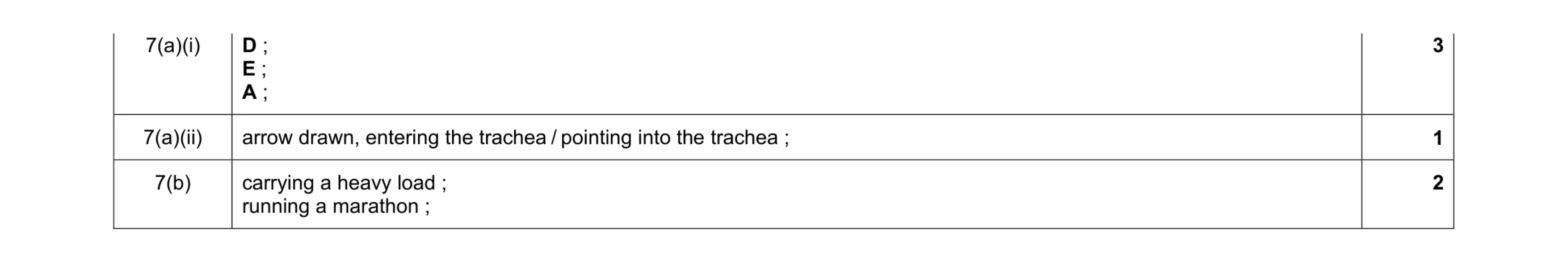 Mark scheme for question 2