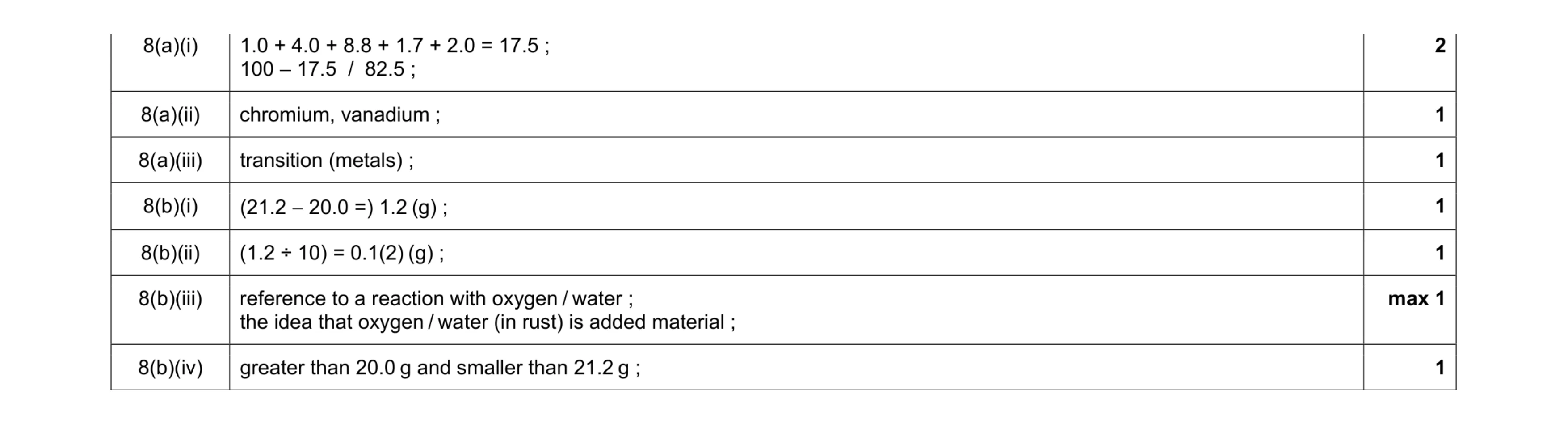 Mark scheme for question 2