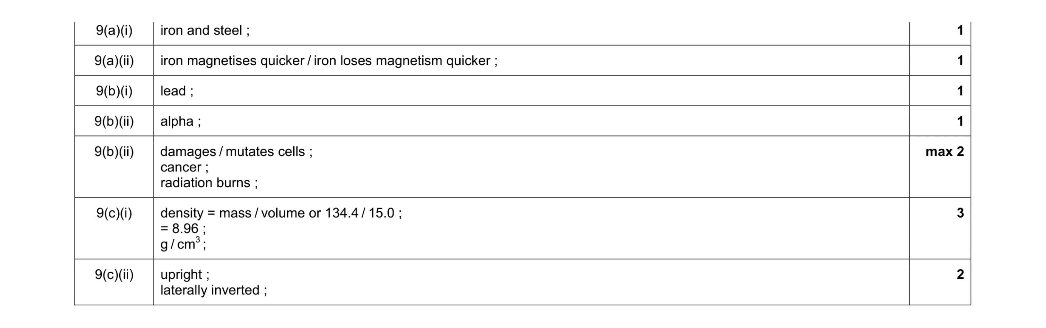 Mark scheme for question 4