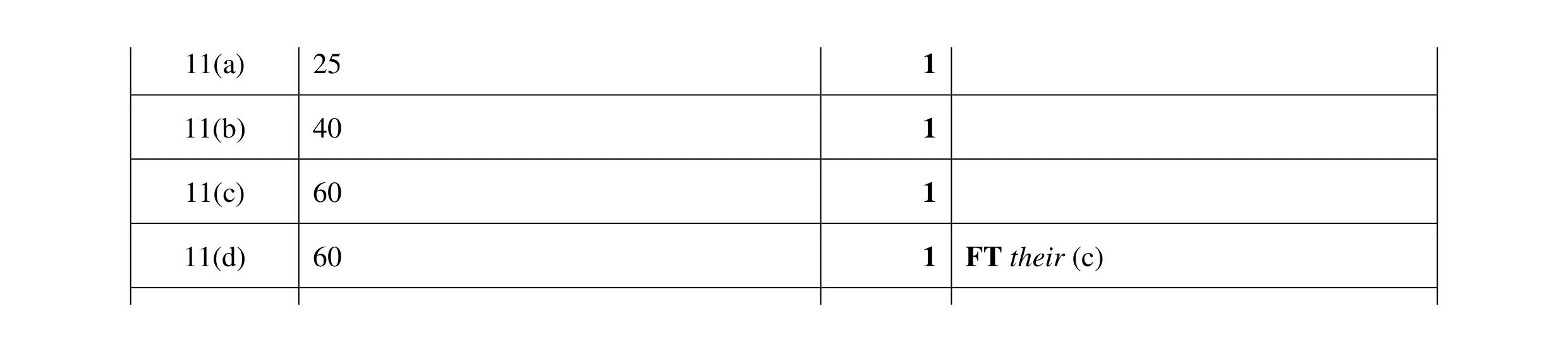 Mark scheme for question 19