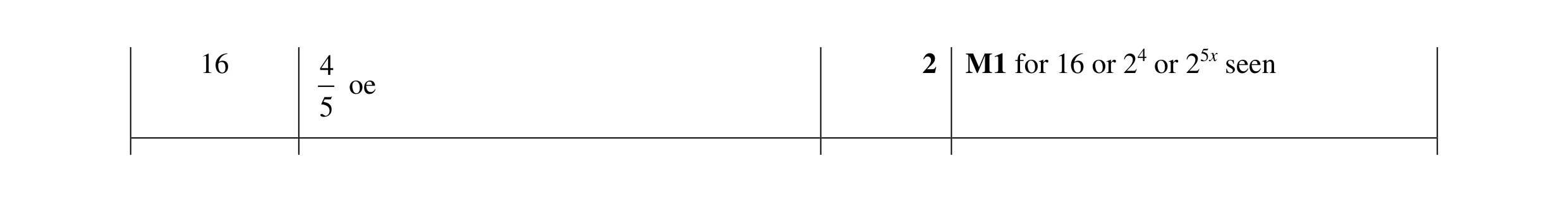 Mark scheme for question 12