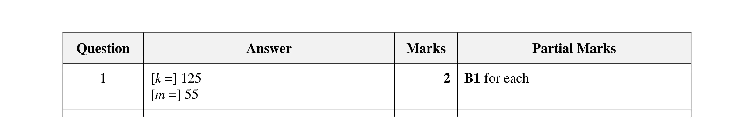 Mark scheme for question 23