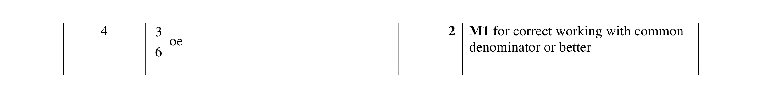 Mark scheme for question 27