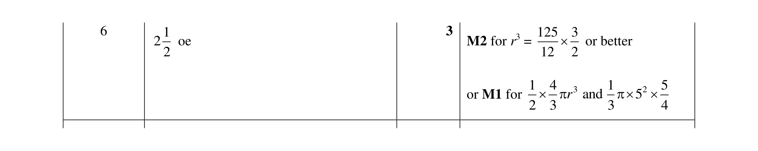 Mark scheme for question 7